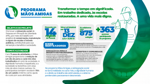 infográfico mãos amigas